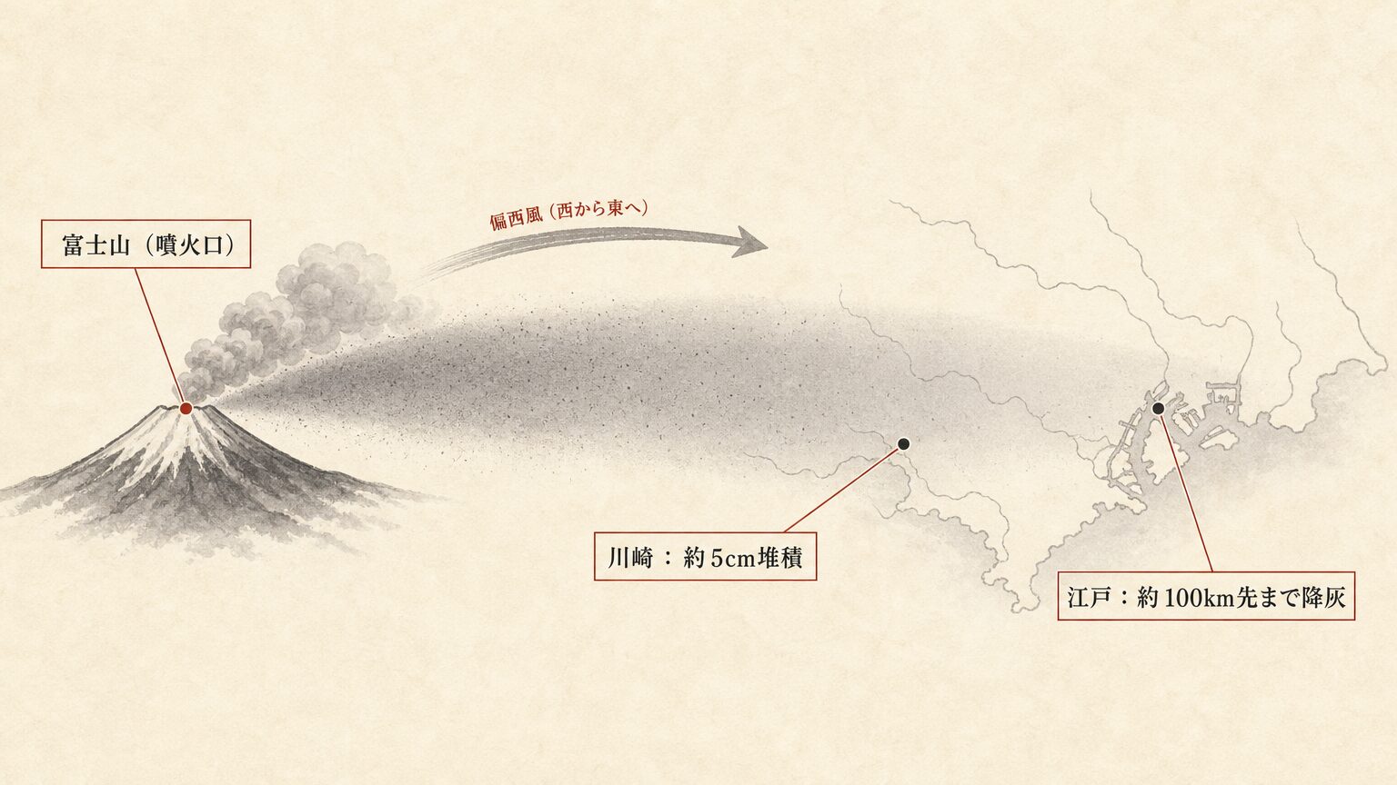 富士山宝永噴火の降灰｜江戸を覆った「宝永の砂降り」