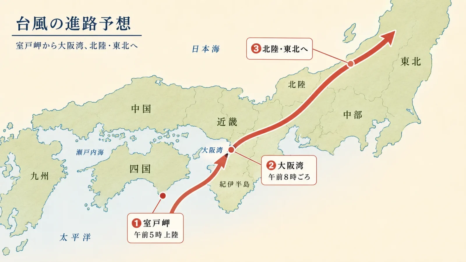 室戸台風の進路図(室戸岬→大阪湾→北陸・東北)
