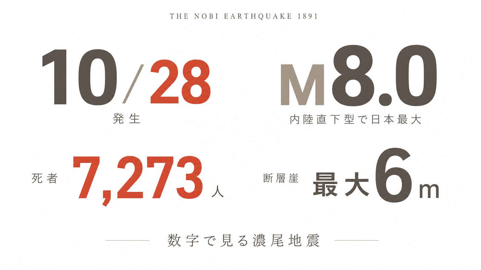濃尾地震の被害｜死者7273人と倒れた家々