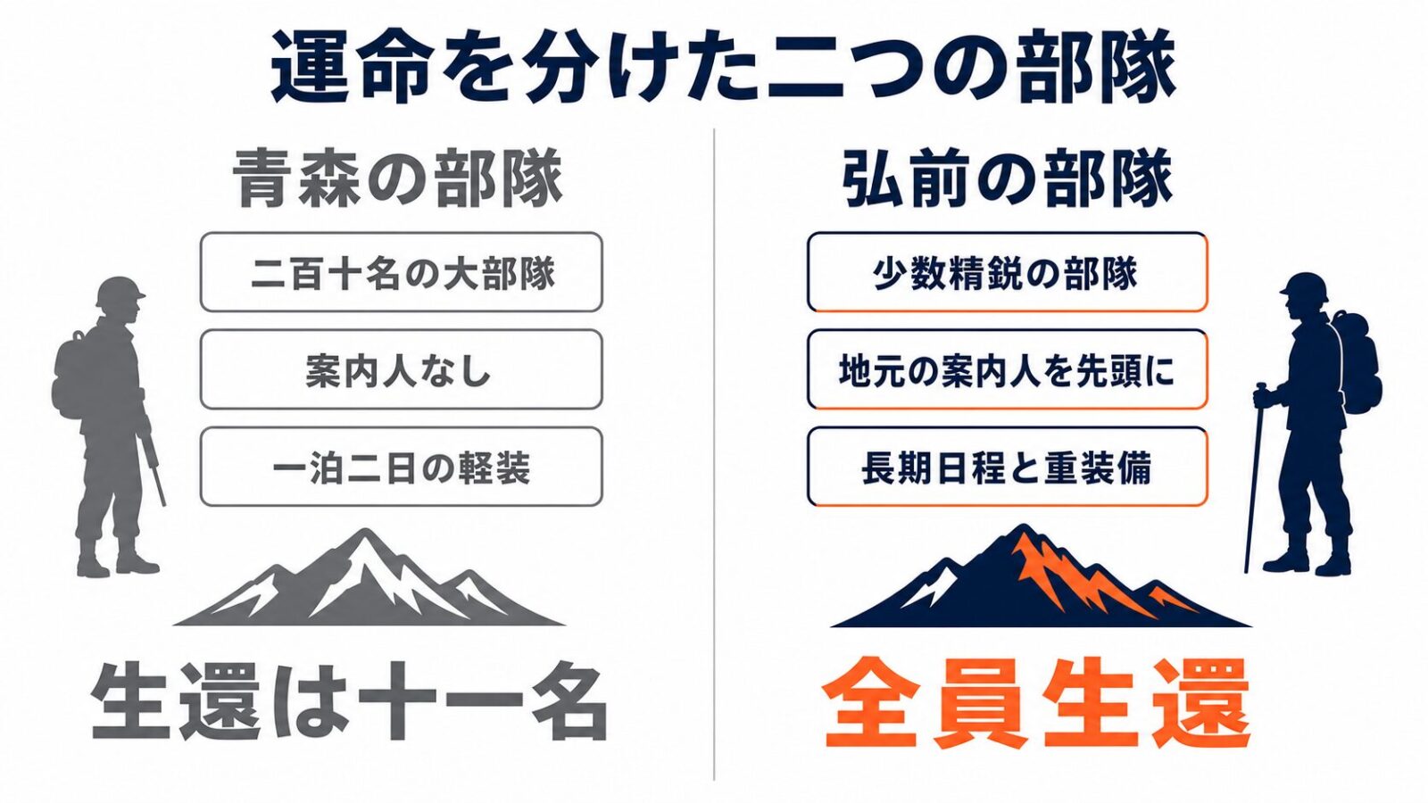 八甲田雪中行軍はなぜ遭難した?運命を分けた「準備」と「案内人」