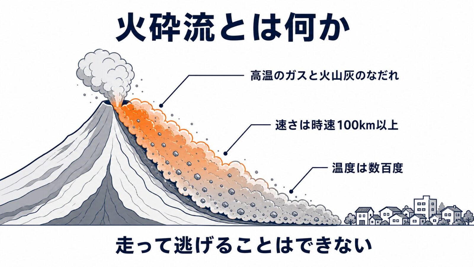 プレー山噴火の火砕流|サンピエールの2万8千人が数分で犠牲に