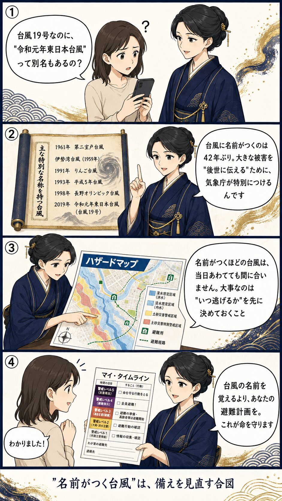 令和元年東日本台風対策として今すぐできる備え