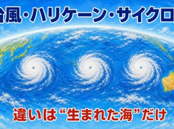 宇宙から見た地球の海に3つの同じ雲の渦が並ぶ、台風・ハリケーン・サイクロンの違いを示す明るいイラスト